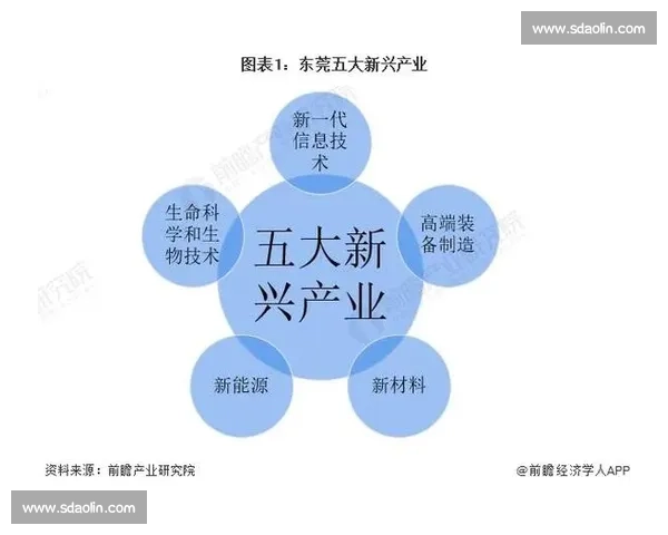 杭州vs新一线城市竞争格局下的产业创新与生活品质之争观察深度 杭州vs新一线城市竞争格局下的产业创新与生活品质之争观察深度